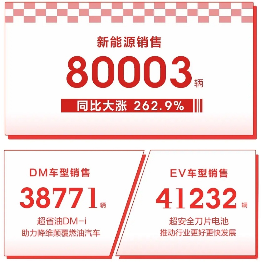 轴距2920mm！比亚迪18万级新车汉DM-i 要成爆款？