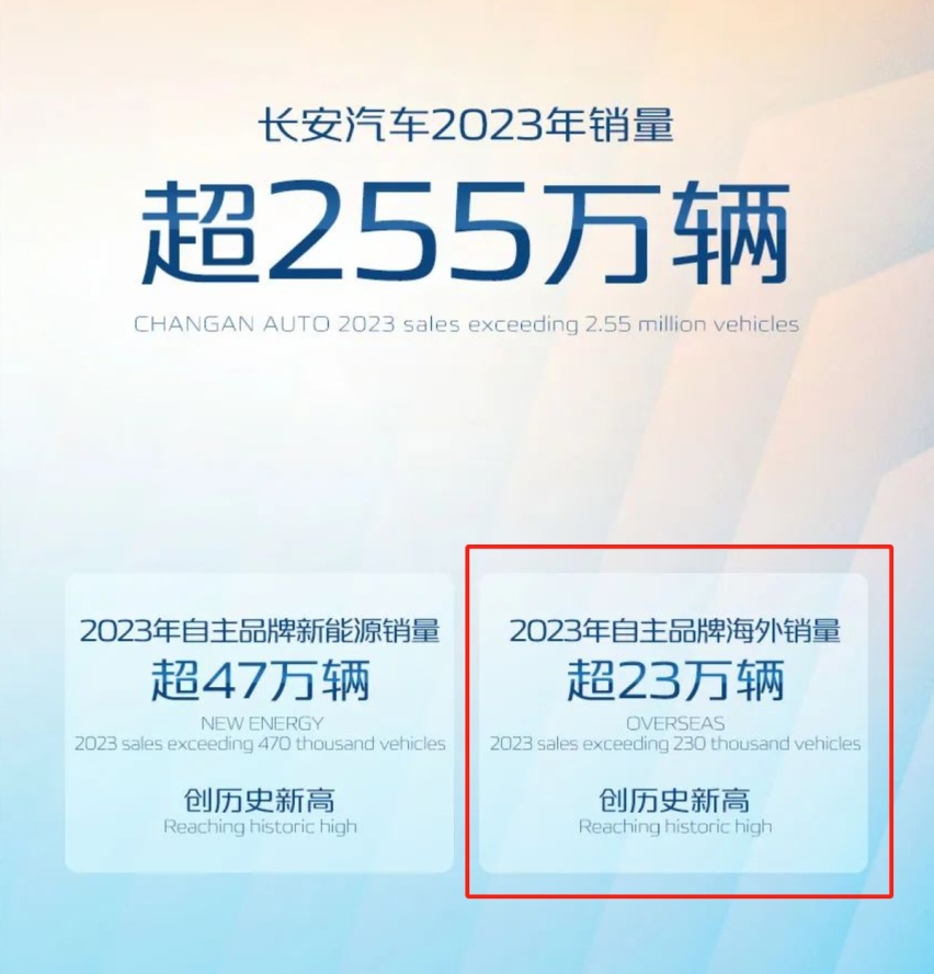 2023年，谁是国产车出口量第一？