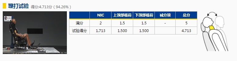 行人保护得分率刚过线，传祺GS4获五星安全评价