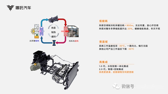 以技术创造颠覆性体验，哪吒汽车发布“浩智技术品牌2.0”