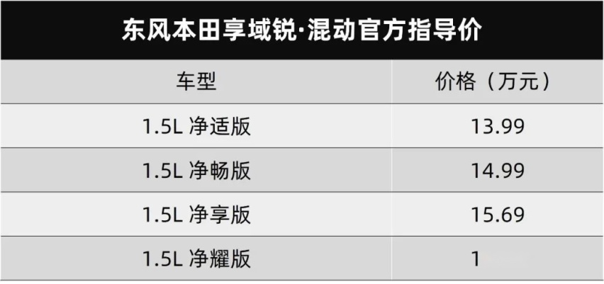 天际ME7和WEY VV5 2021款正式上市..丨今日车闻