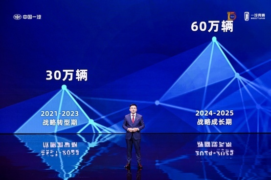 中国奔腾，进取不止，一汽奔腾十五周年全新品牌战略发布