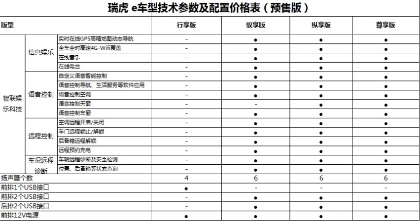 科技配置参数表2.png