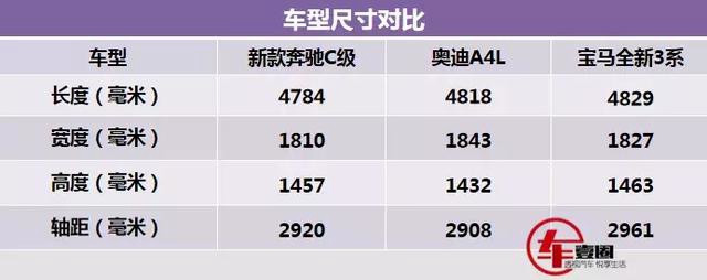 为国六排放标准而来！奔驰新款C200L将搭载1.5T全新动力