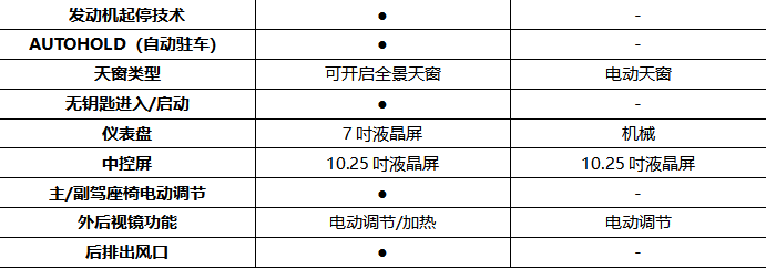 新生代和老红人的对决，瑞虎7超能版、CS55 PLUS你PICK谁？