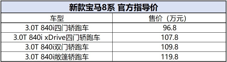 M性能套装加持，前隔栅自发光，新款宝马8系家族售96.8万起