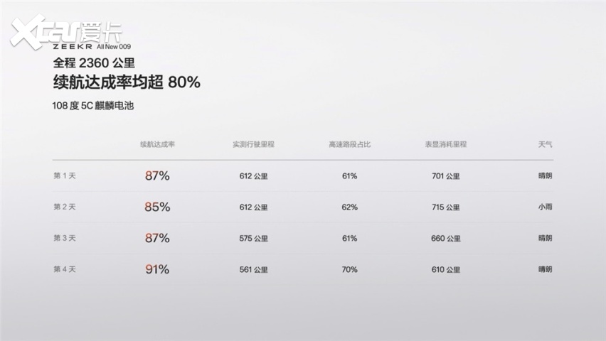 打造豪华MPV新标杆，全新极氪009上市售价43.9万元起