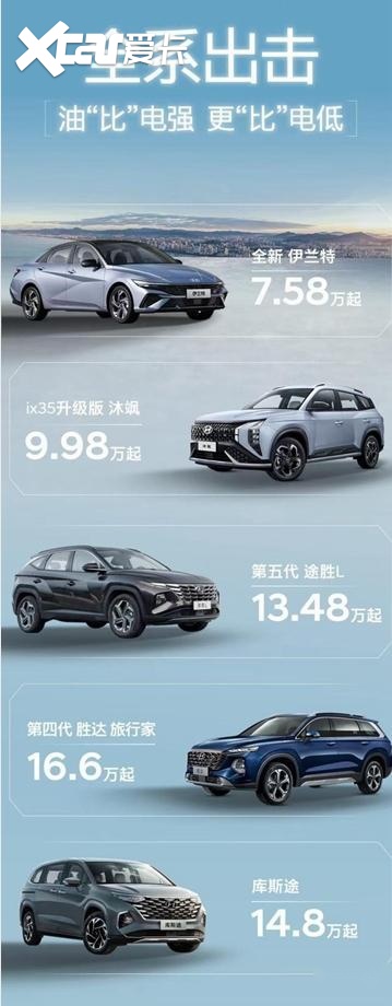 实地探访：“油电之争”下 谁做到真诚无套路 ix35升级版沐飒给你答案