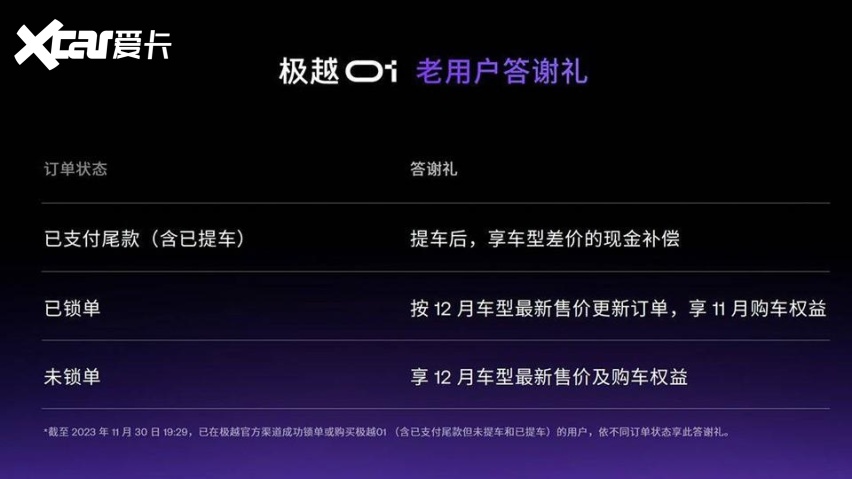 汽车价格战：打伤老车主，也把智能驾驶的价格直接打残