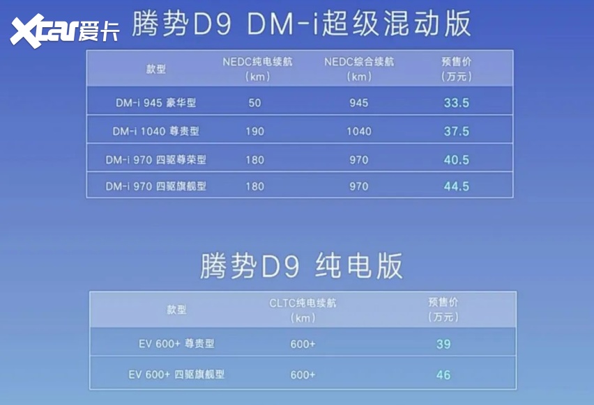 抢占高端MP;体育官方网站V市场腾势D9开启预售(图1)