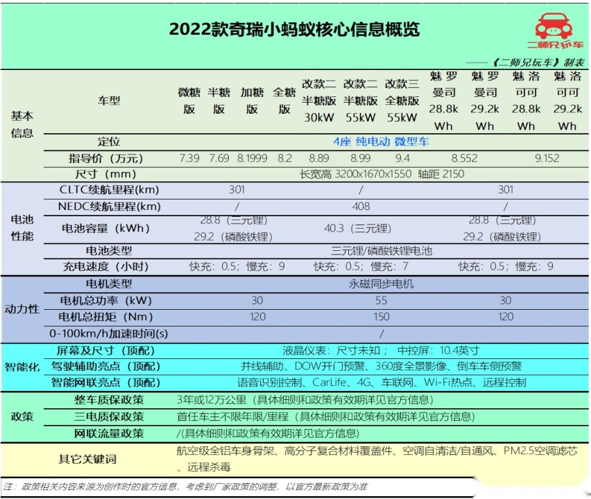 预算8万也能买纯电，3款热门微型纯电动车，尺寸不大，能量不小
