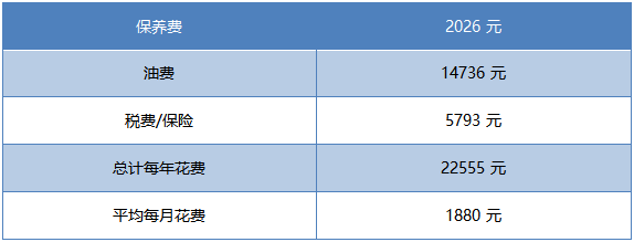 月均花费1880元，2022款捷达VS5用车成本解读