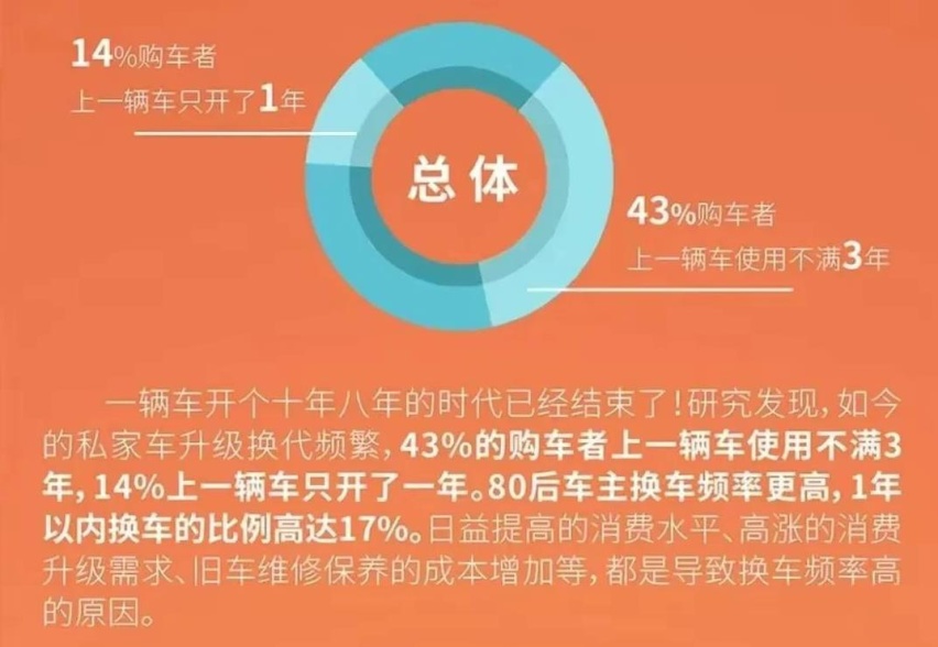 蔚来全系狂降3万！免费充电/终身质保取消 这还能买吗？