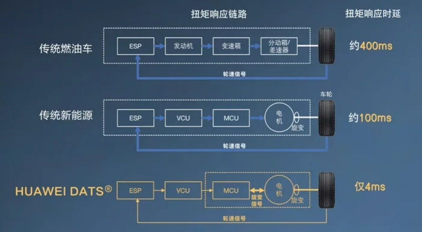 华为开启鸿蒙智行技术交流日，“遥遥领先”就是不一样！