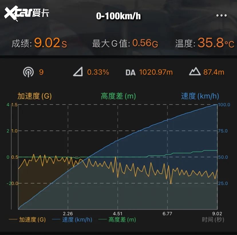 平价混动，被五菱造出来了！