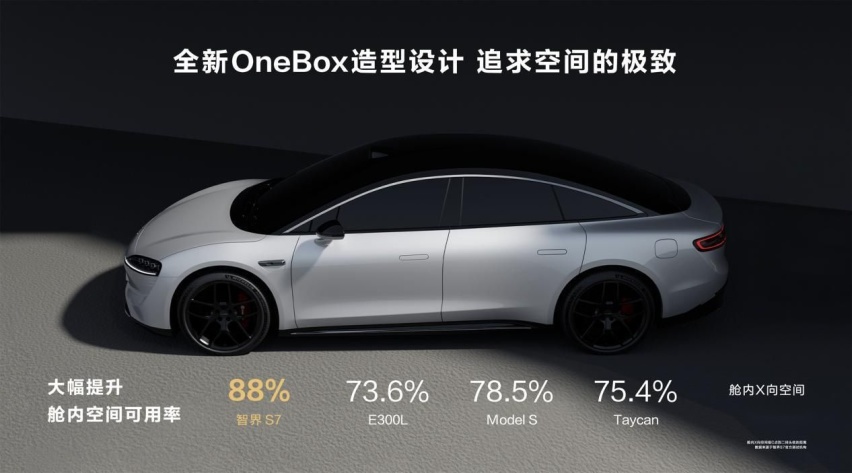 智界S7预订突破20000台，把华为智能武装到牙齿