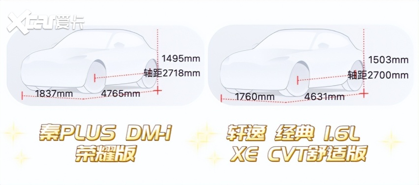 “电比油低”背后有什么？秦PLUS DM-i对比轩逸，怎么选其实很简单
