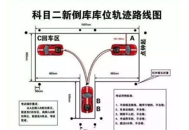 这届明星新手怎么会带不动？聪明如哈弗F7刷新明星新手的驾考认