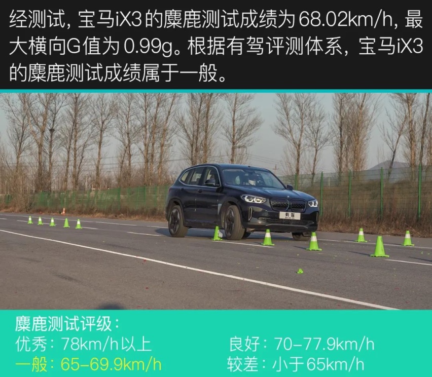有驾试车丨全网深度首测宝马iX3，你能买到的最贵“油改电”！