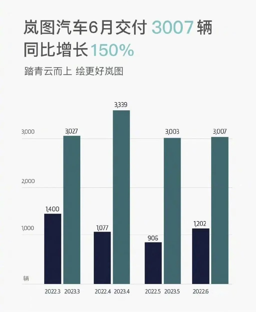 双雄势头不减 整体市场扩张 可视化数据看6月新能源汽车销量