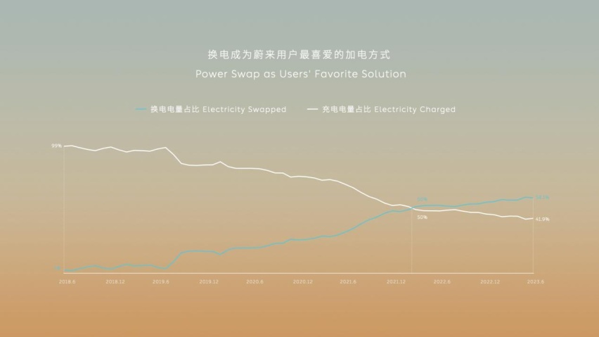 Power的各种可能，NIO Power解释明白了
