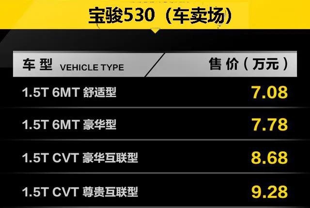 降价求量，宝骏530/宝骏510官宣降价，硬刚哈弗H6/哈弗M6