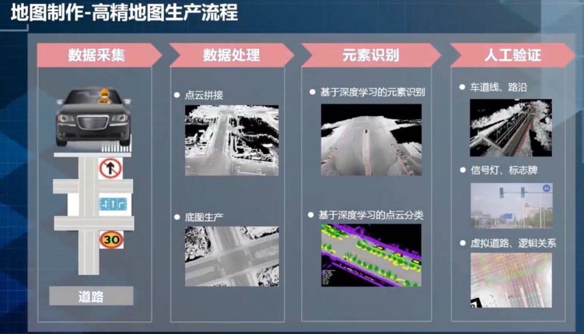 华为ADS 2.0要了高精地图的命，高精地图怎么就突然不香了？
