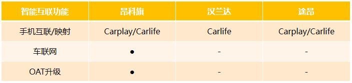 拿捏中大型SUV豪华感，大家都是腰椎间盘，为何昂科旗那么突出