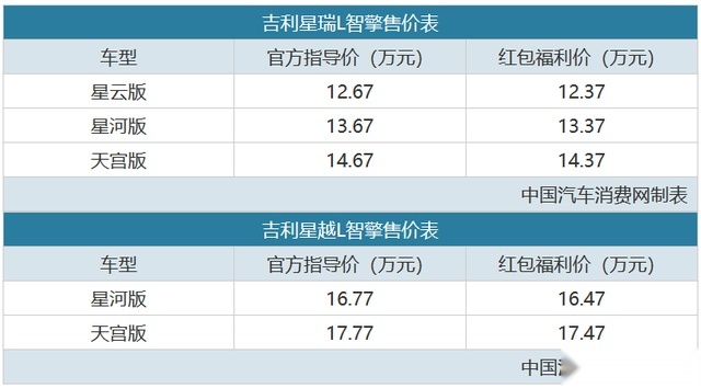 搭全新混动系统,星瑞L智擎/星越L智擎上市!