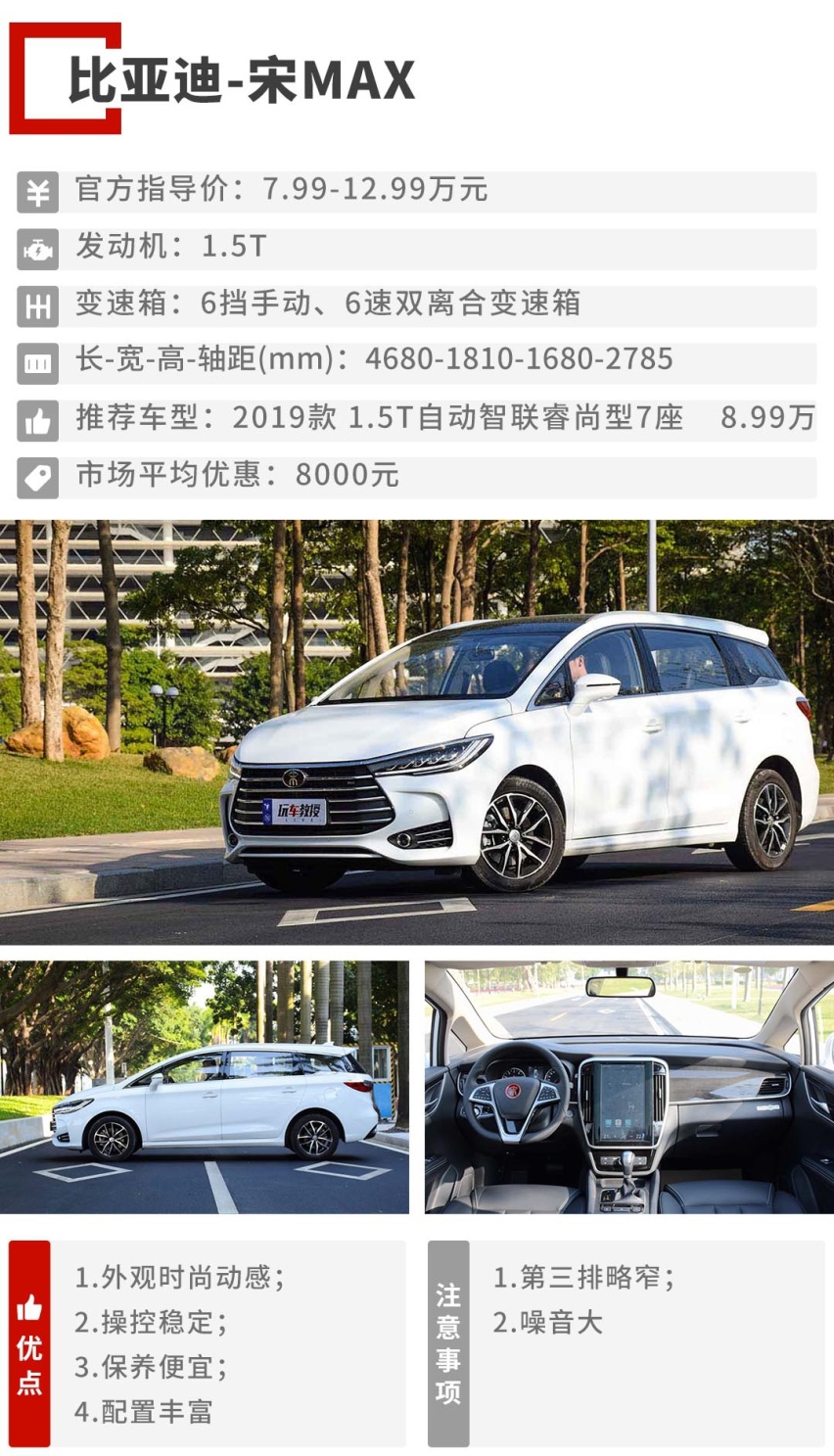 什么SUV都得靠边！7万起，真正大空间家用车还是得看它们！