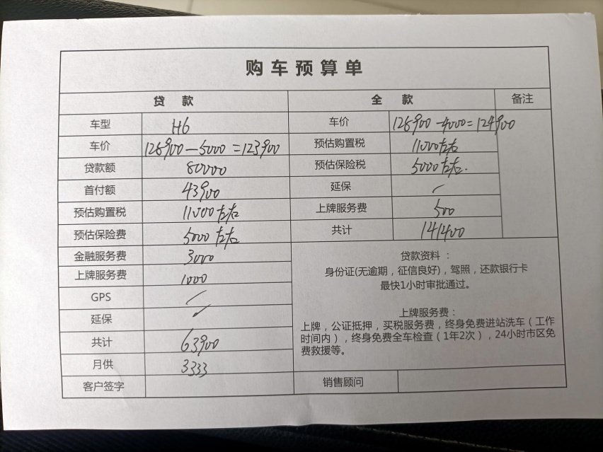 12.39万入手哈弗H6，除了油耗比CRV高点外，其他方面哪都比它强