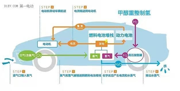 锂电池涨价新能源如何发展氢燃料电池会是好选择吗