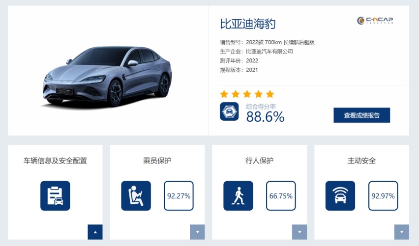 阿尔法S夺冠！2022年C-NCAP测评优秀车型揭晓 海豹进前三
