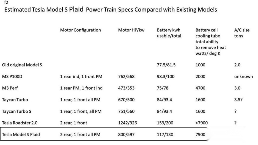 出行情报局 | 关于Model S Plaid的信息及猜想