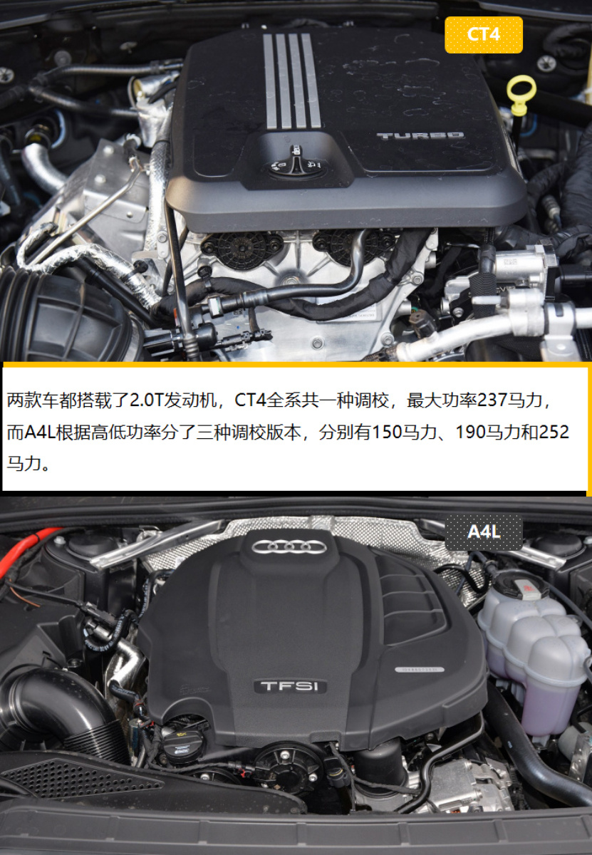 4月上市热门中级车 凯迪拉克CT4和奥迪A4L是不是对手？