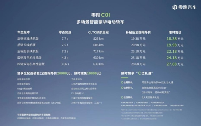 零跑C01全国区域上市，实力带来“产品+权益”双重进阶惊喜
