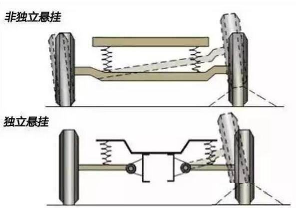 为什么大部分紧凑车型喜欢用扭力梁？扭力梁和多连杆悬架哪个更好