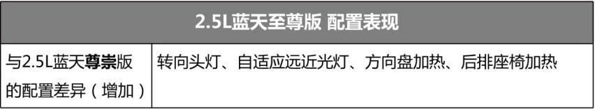 2021款马自达6阿特兹哪款值得买？推荐2.5L蓝天运动版