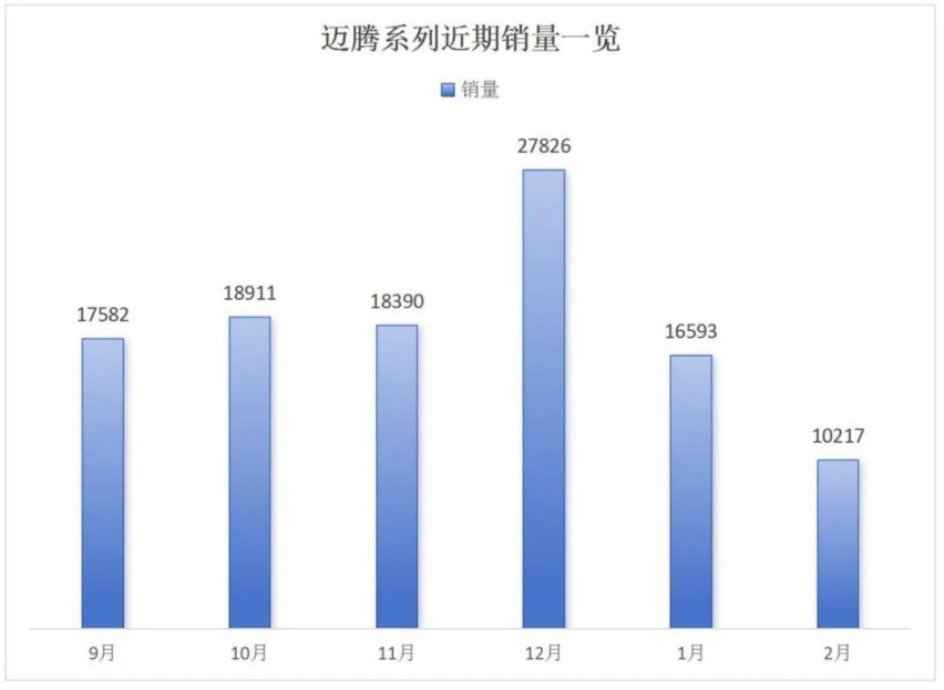 历“9”弥新，迈腾B9能否延续前八代荣耀？200多万车主是最大底气