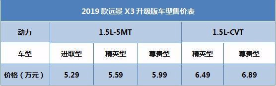 4-8万元国民“神车家族”升级登场!除了全系国六,还有啥?