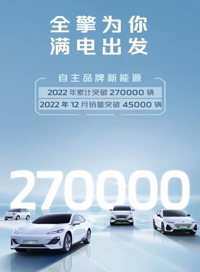 万象更新，长安汽车已为加速向上做好准备