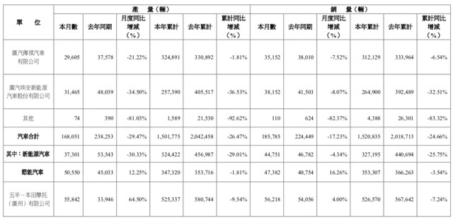 利润下滑97.34%？广汽日子很不好过，传祺S7魔改路虎揽胜有戏吗？