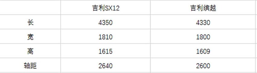 吉利“小路虎”曝光！1.5T＋7DCT配独悬，有望下半年上市