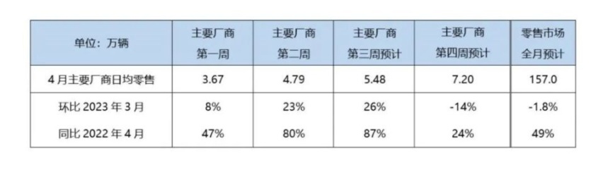 每天车闻：恒大汽车拟2元甩248亿元债务