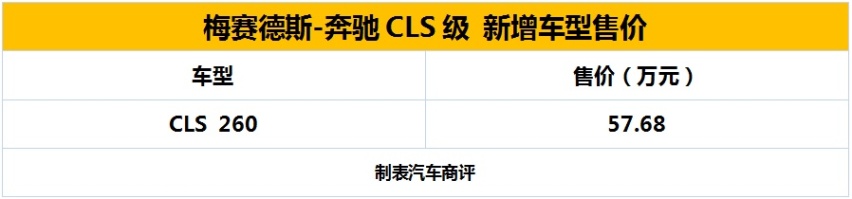 奔驰CLS 260上市 搭载1.5T+48V轻混系统