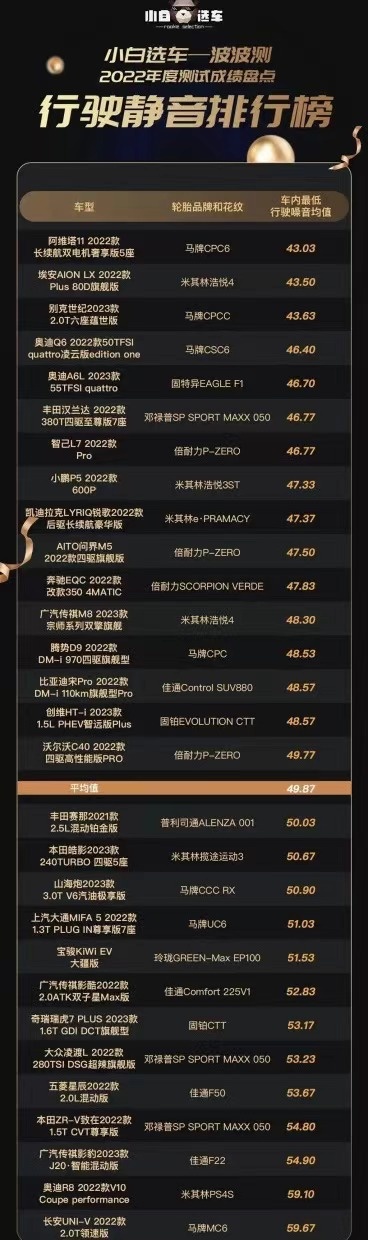 在静谧性方面，我只服阿维塔11