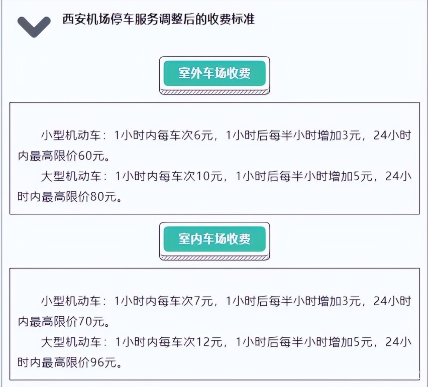 西安咸阳机场停车一天多少钱，2022年西安机场停车费收取标准