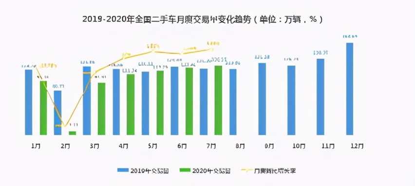 东风日产及新车，做二手车的品牌形象店