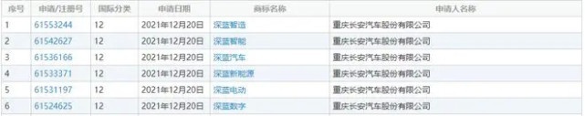 【e汽车】弯道超车，长安新能源嫡系品牌启源汽车揭秘