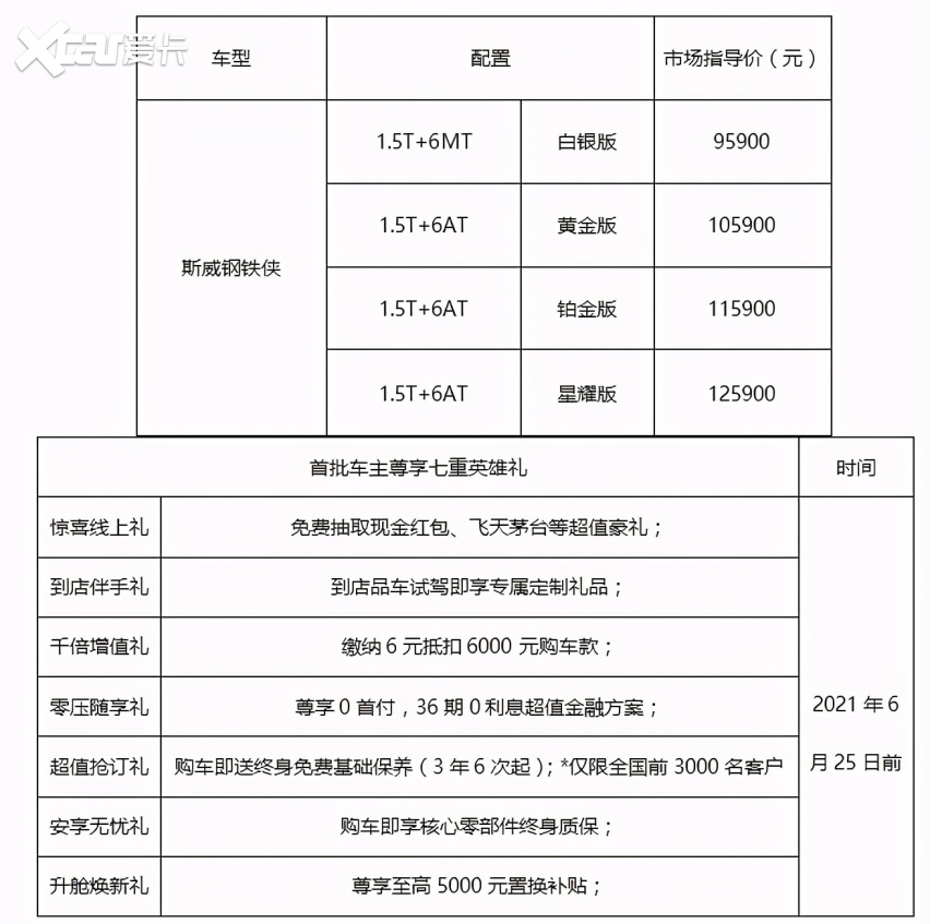 四大“英雄基因”天生优势 斯威钢铁侠为潮酷而战